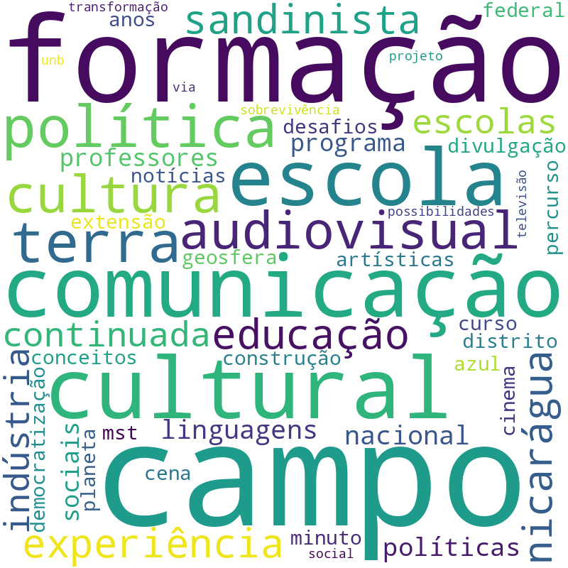 Nuvem de termos dos títulos das publicações