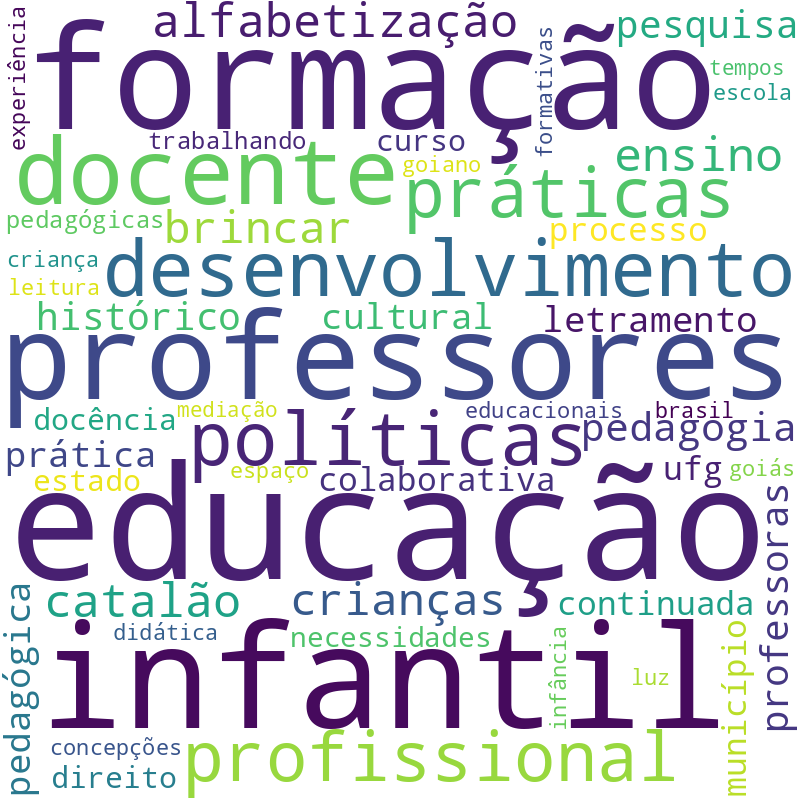 Nuvem de termos dos títulos das publicações