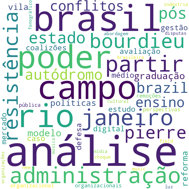 Nuvem de termos dos títulos das publicações