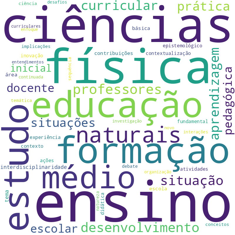 Nuvem de termos dos títulos das publicações