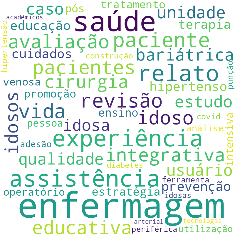 Nuvem de termos dos títulos das publicações