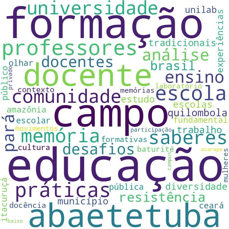 Nuvem de termos dos títulos das publicações