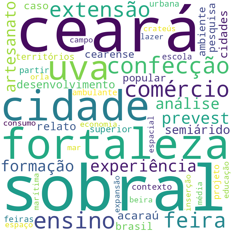 Nuvem de termos dos títulos das publicações