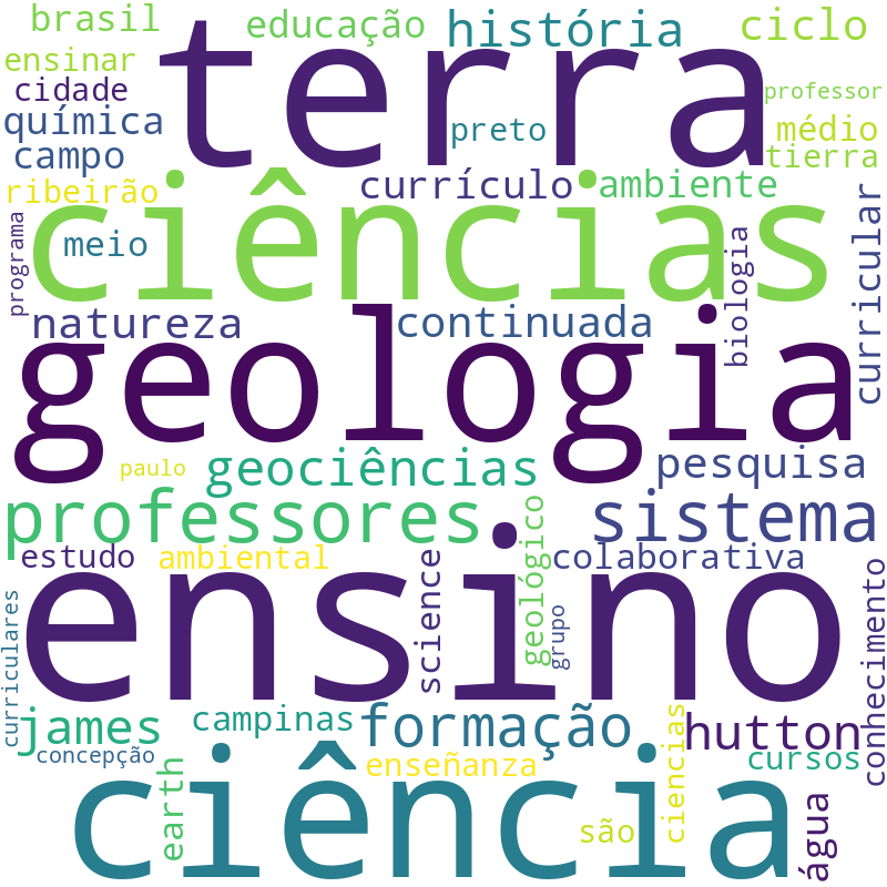 Nuvem de termos dos títulos das publicações