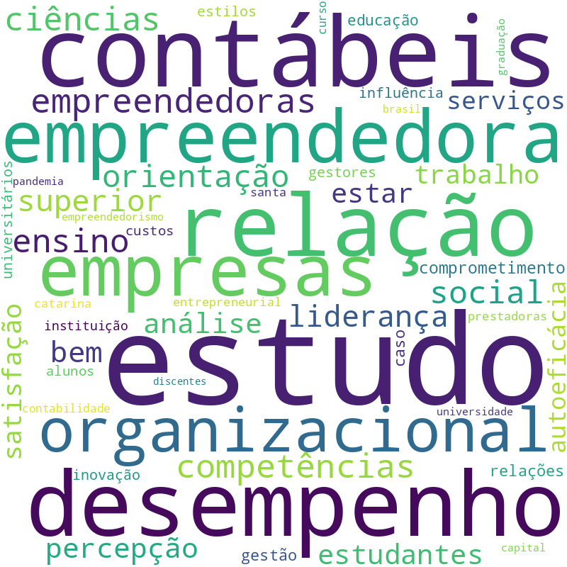 Nuvem de termos dos títulos das publicações