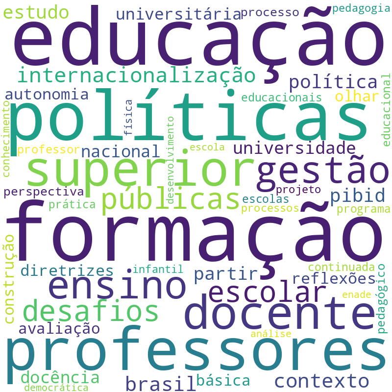 Nuvem de termos dos títulos das publicações