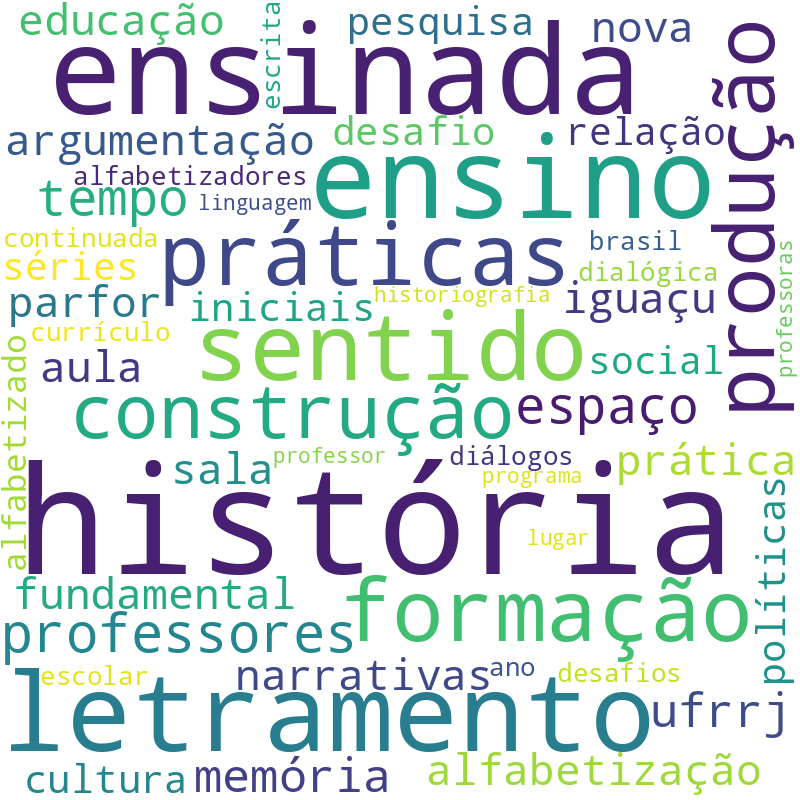 Nuvem de termos dos títulos das publicações