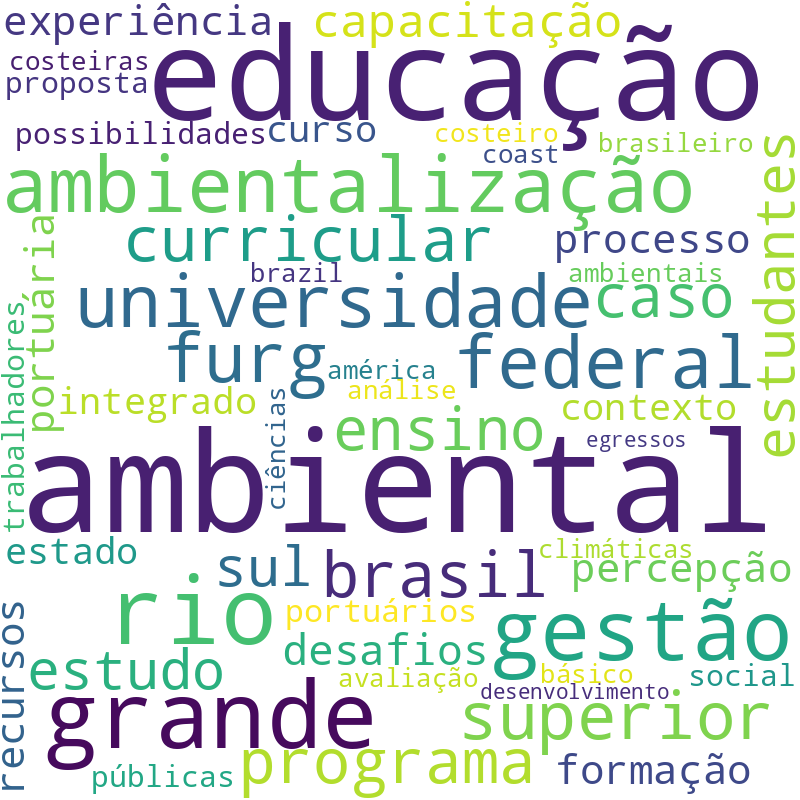 Nuvem de termos dos títulos das publicações