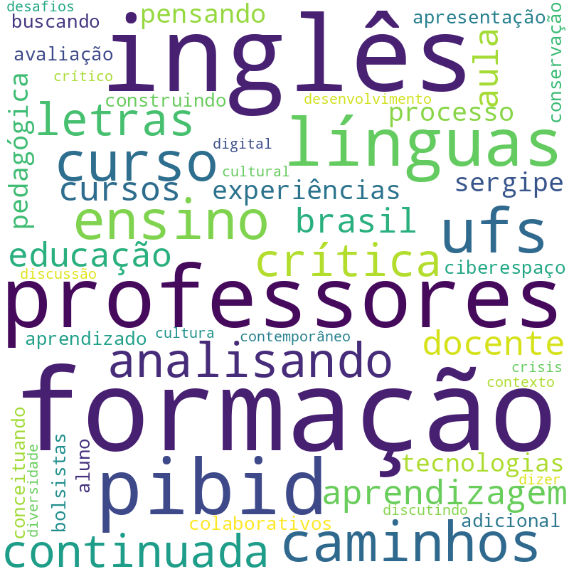 Nuvem de termos dos títulos das publicações