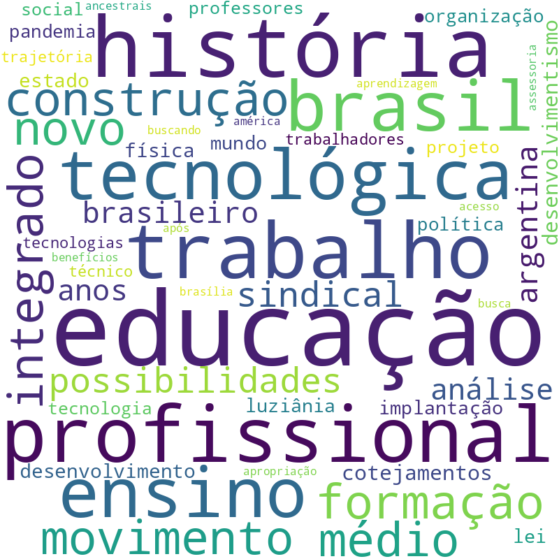Nuvem de termos dos títulos das publicações