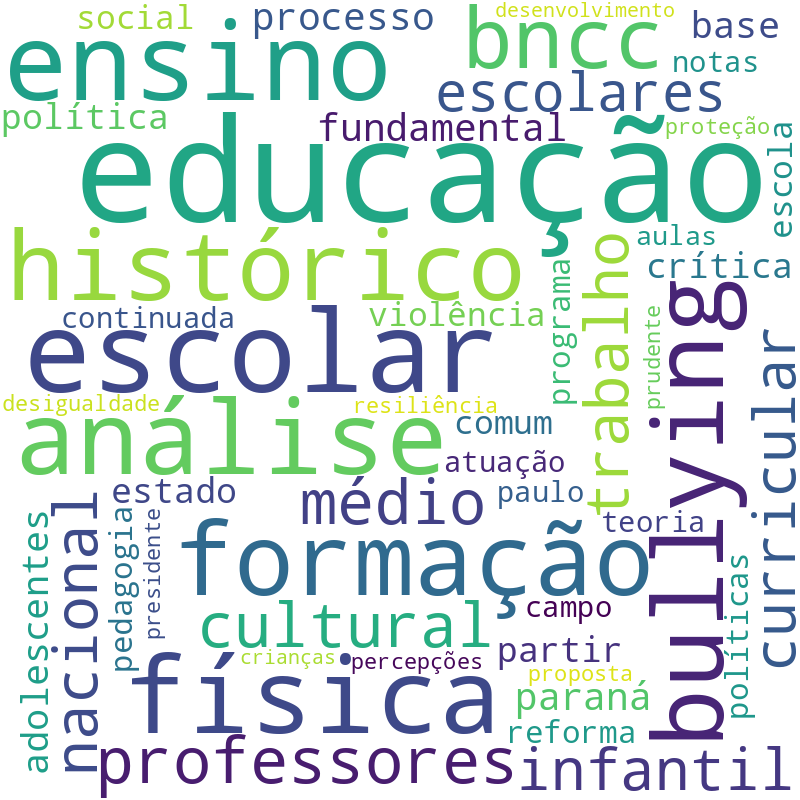 Nuvem de termos dos títulos das publicações