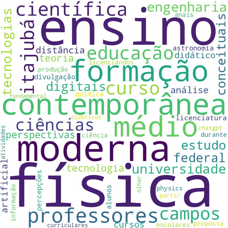 Nuvem de termos dos títulos das publicações