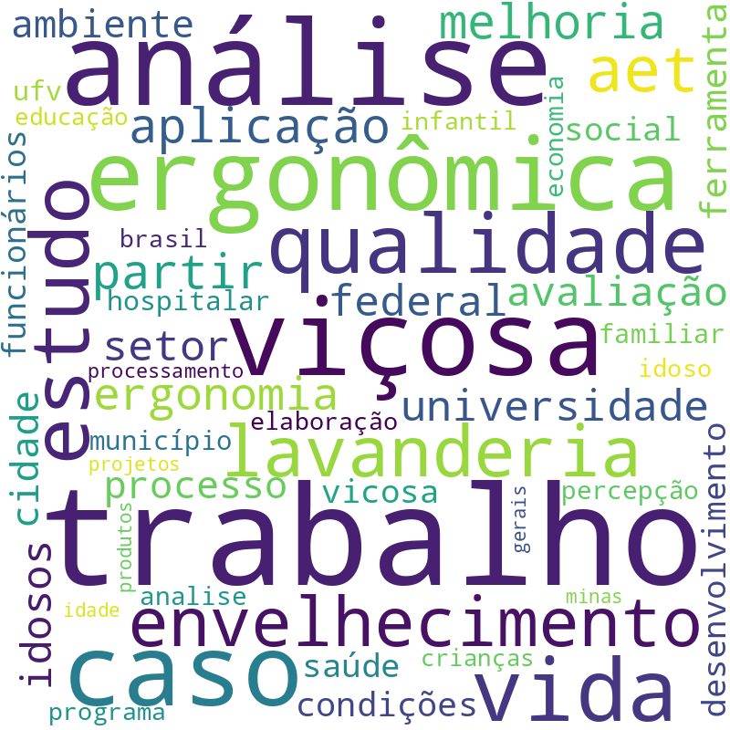 Nuvem de termos dos títulos das publicações