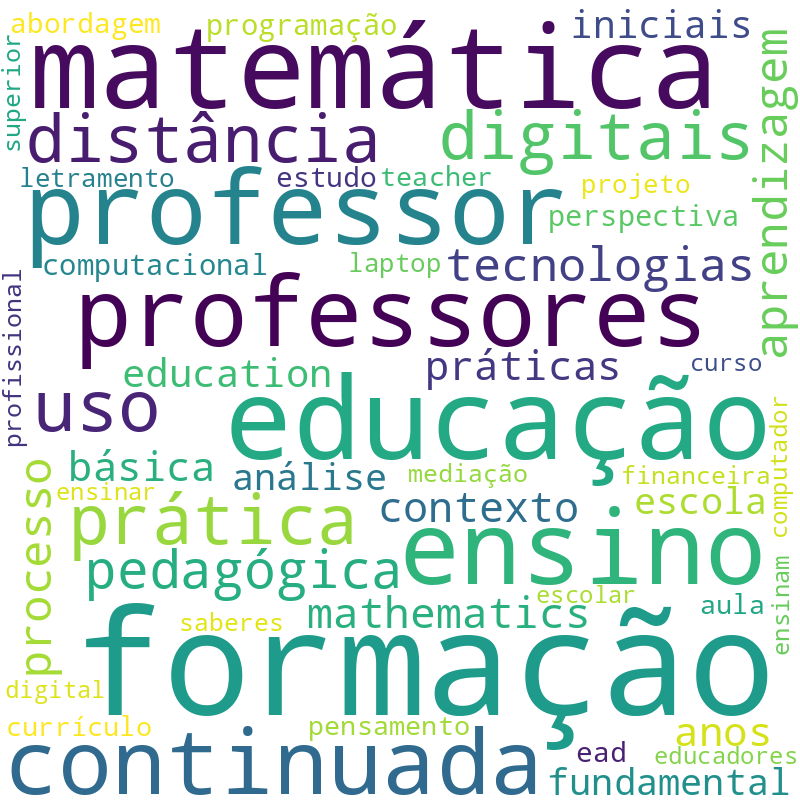 Nuvem de termos dos títulos das publicações