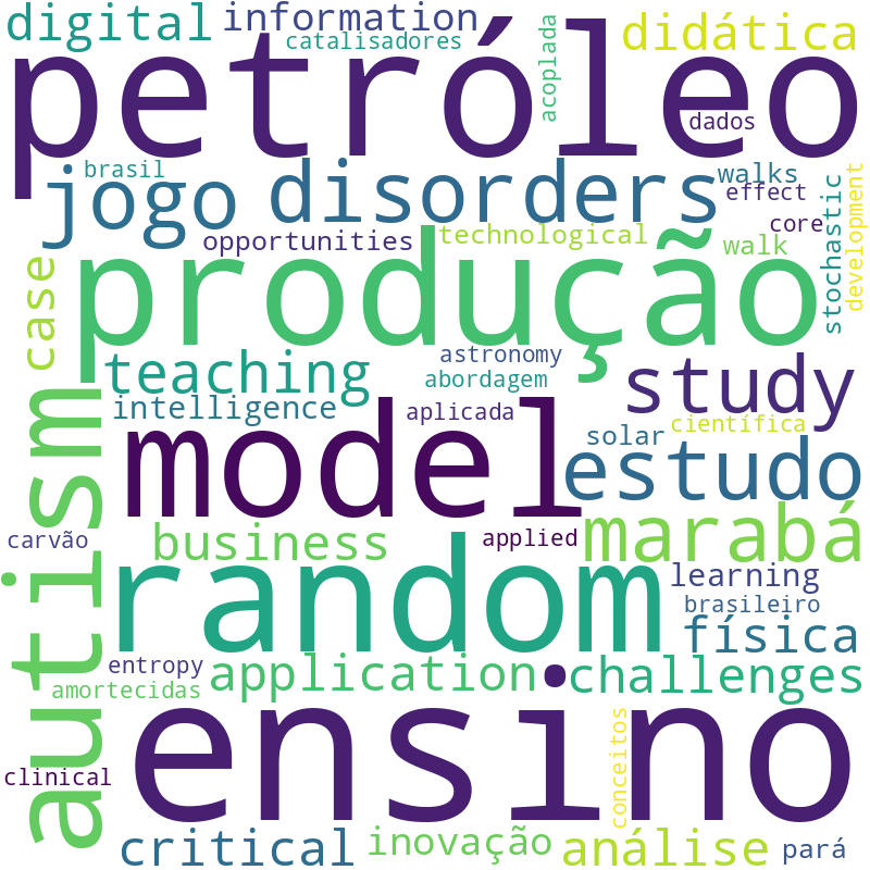 Nuvem de termos dos títulos das publicações