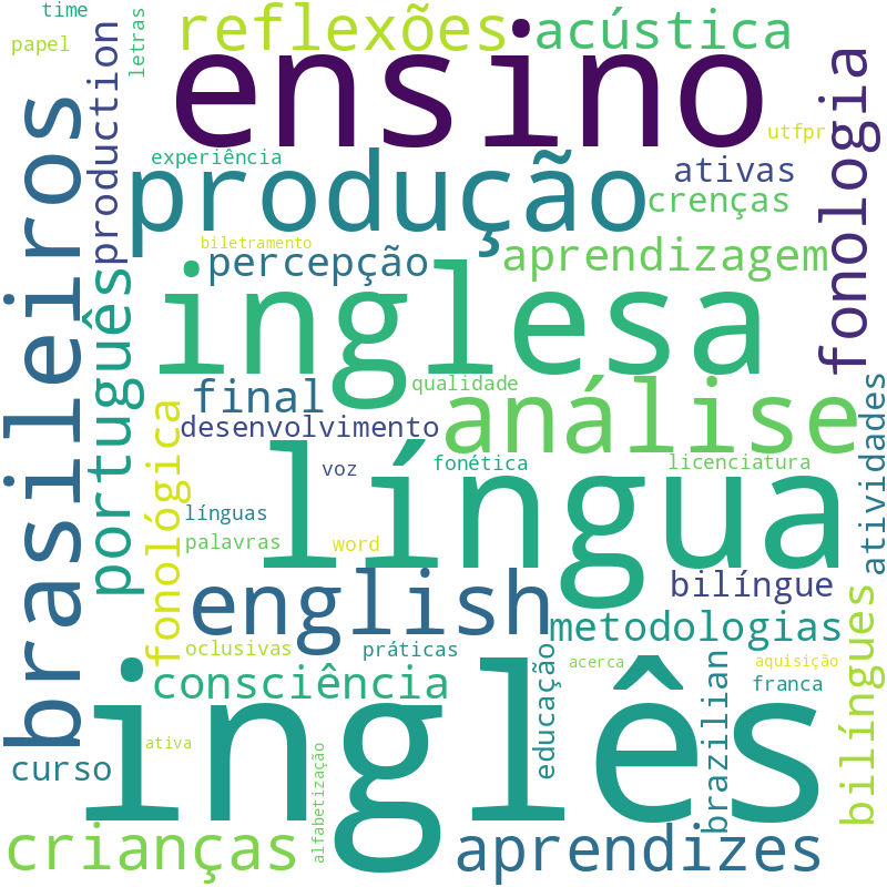 Nuvem de termos dos títulos das publicações