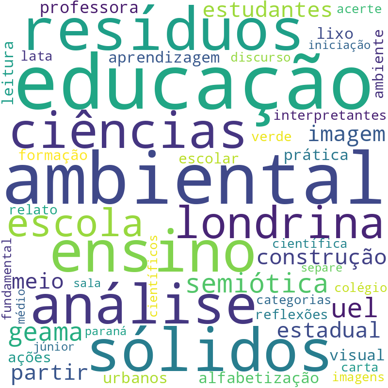 Nuvem de termos dos títulos das publicações