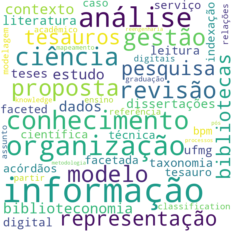 Nuvem de termos dos títulos das publicações