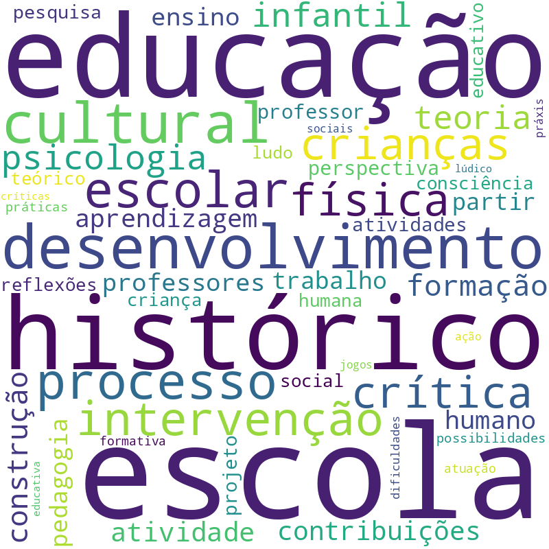 Nuvem de termos dos títulos das publicações
