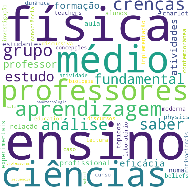 Nuvem de termos dos títulos das publicações