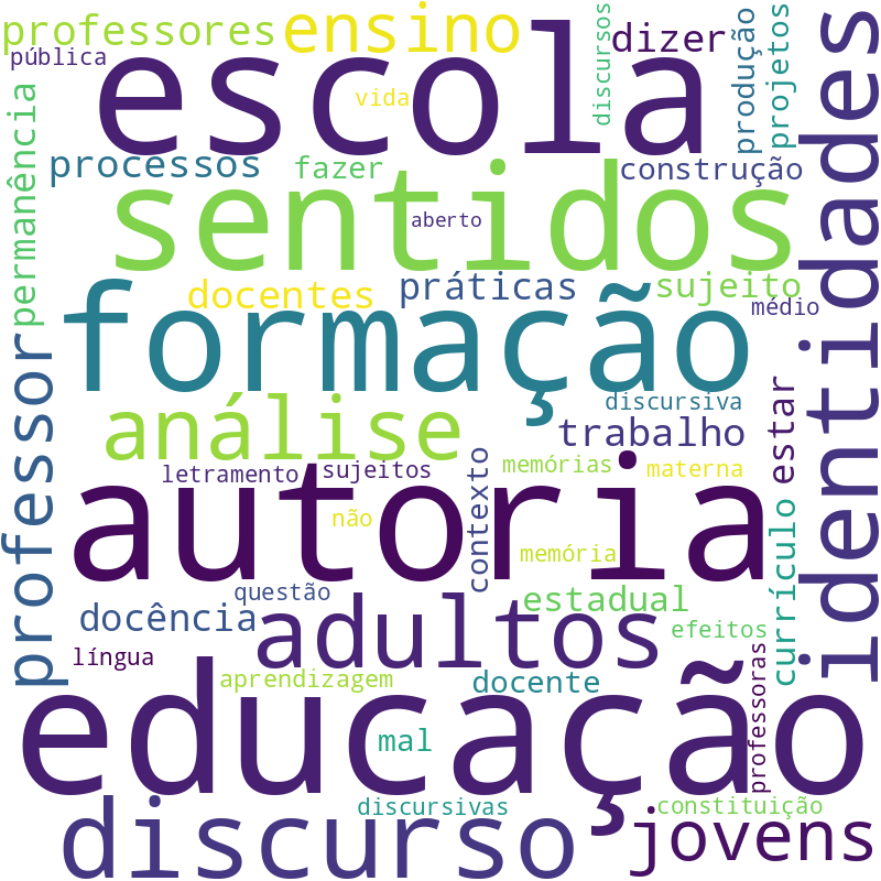 Nuvem de termos dos títulos das publicações