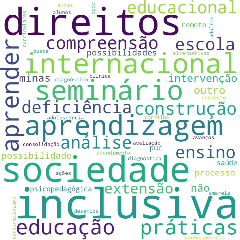 Nuvem de termos dos títulos das publicações