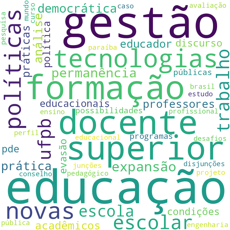 Nuvem de termos dos títulos das publicações