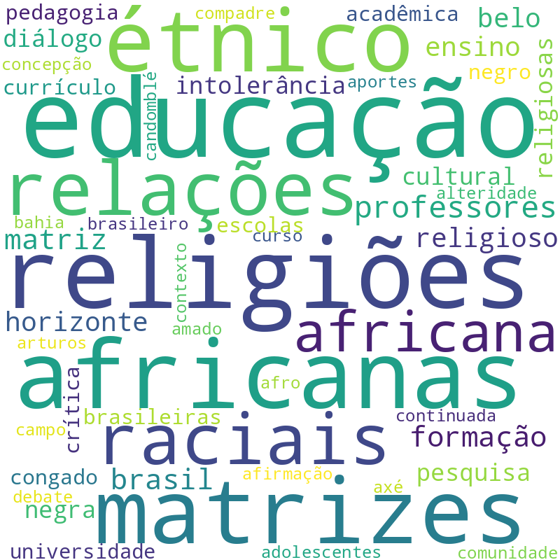 Nuvem de termos dos títulos das publicações