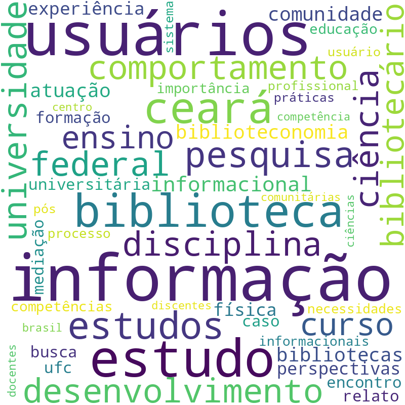 Nuvem de termos dos títulos das publicações