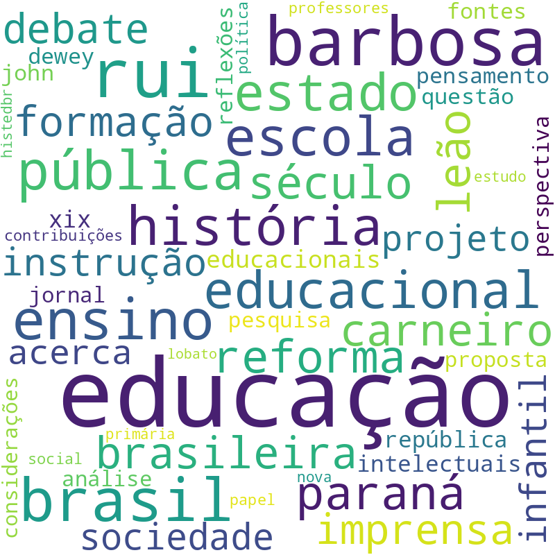 Nuvem de termos dos títulos das publicações