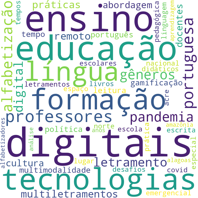 Nuvem de termos dos títulos das publicações