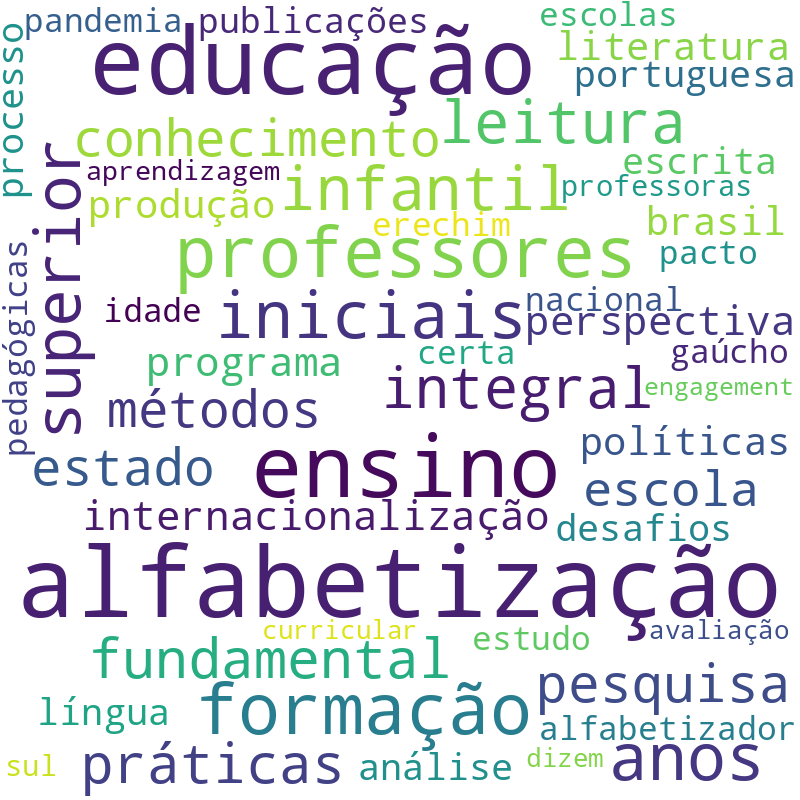 Nuvem de termos dos títulos das publicações