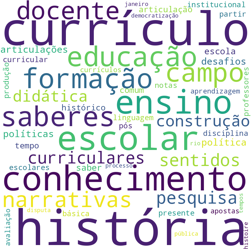 Nuvem de termos dos títulos das publicações