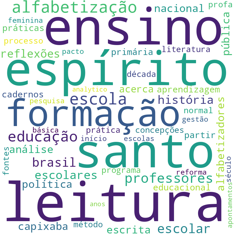 Nuvem de termos dos títulos das publicações