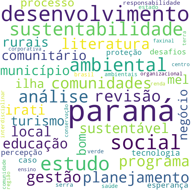 Nuvem de termos dos títulos das publicações