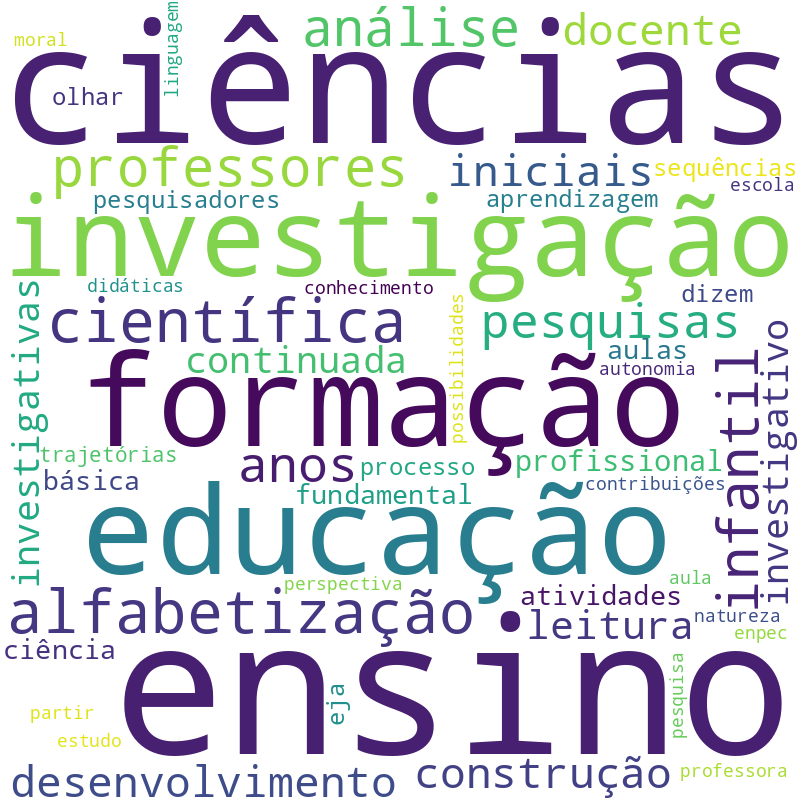 Nuvem de termos dos títulos das publicações