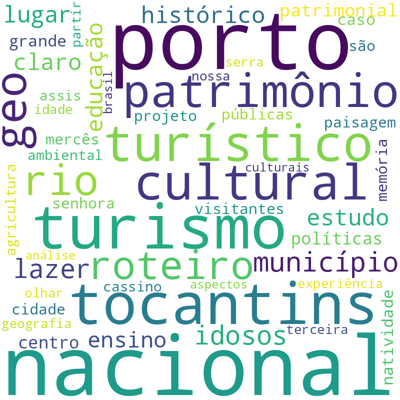 Nuvem de termos dos títulos das publicações