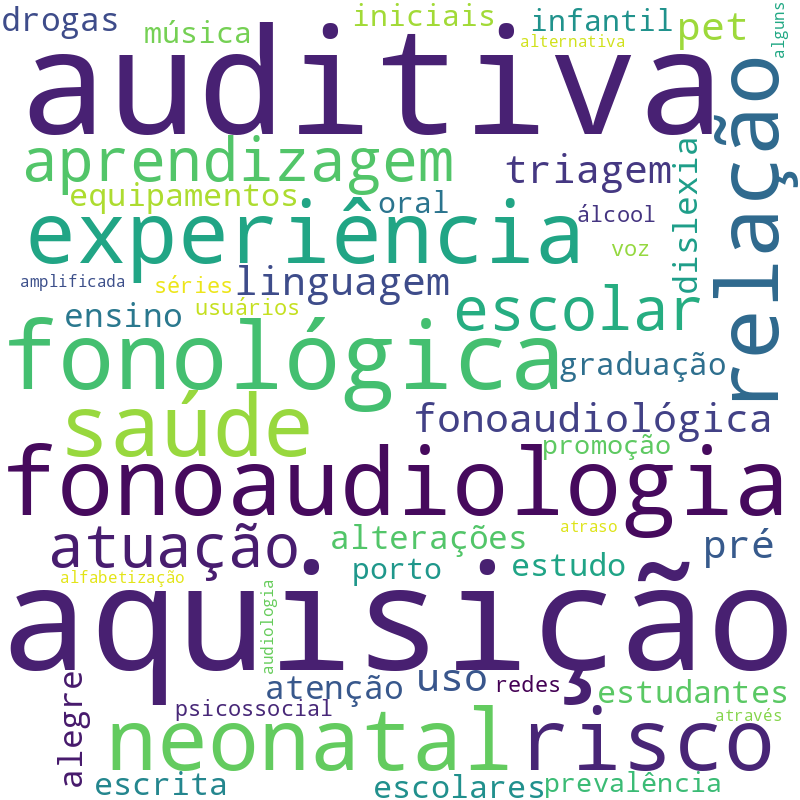 Nuvem de termos dos títulos das publicações