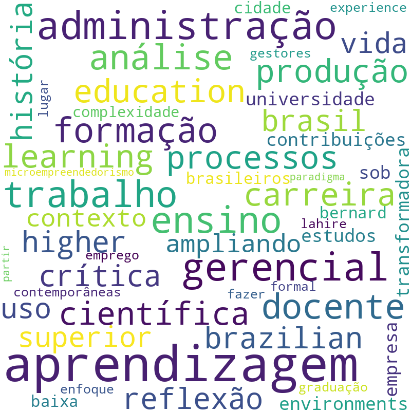 Nuvem de termos dos títulos das publicações