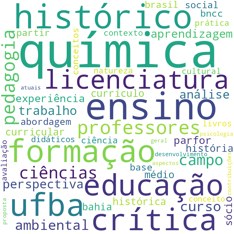 Nuvem de termos dos títulos das publicações