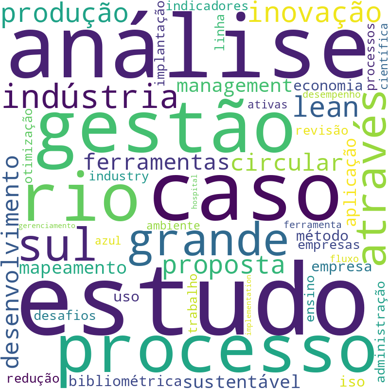 Nuvem de termos dos títulos das publicações