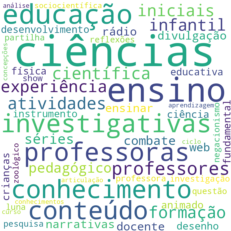 Nuvem de termos dos títulos das publicações