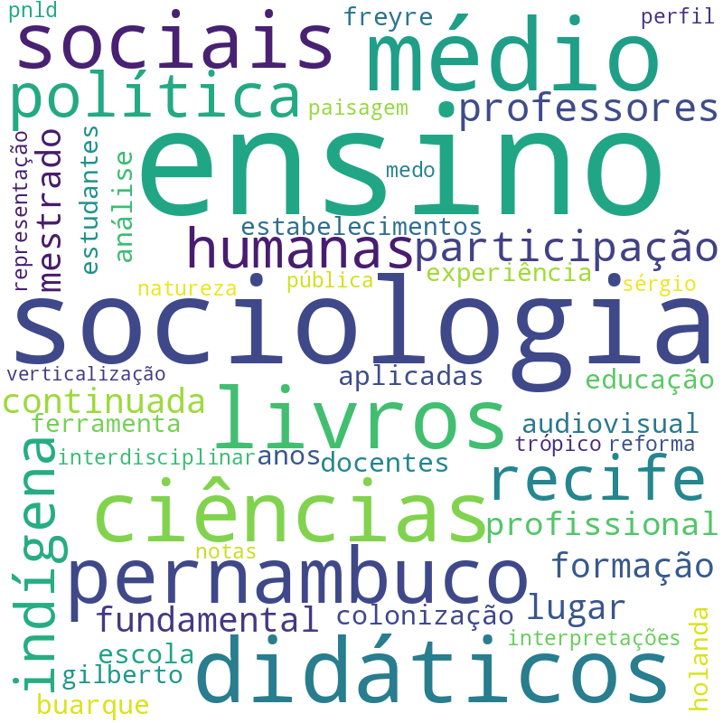Nuvem de termos dos títulos das publicações