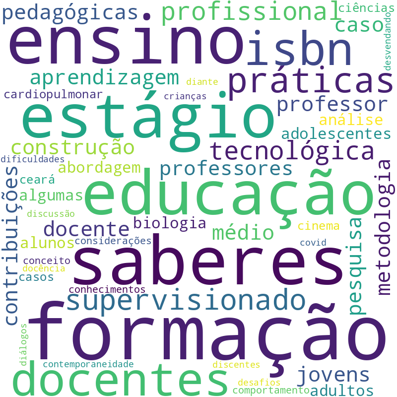 Nuvem de termos dos títulos das publicações