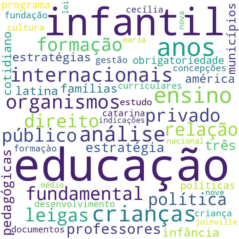 Nuvem de termos dos títulos das publicações