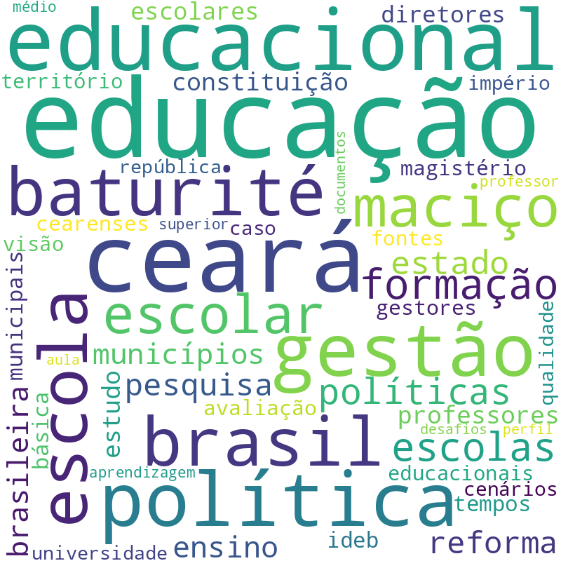 Nuvem de termos dos títulos das publicações