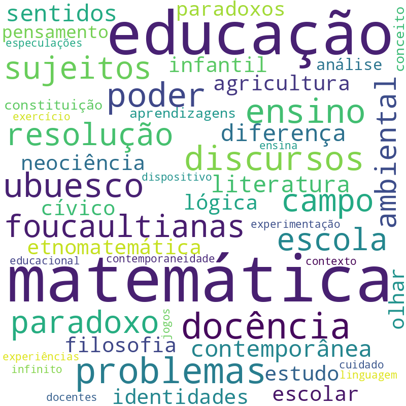 Nuvem de termos dos títulos das publicações