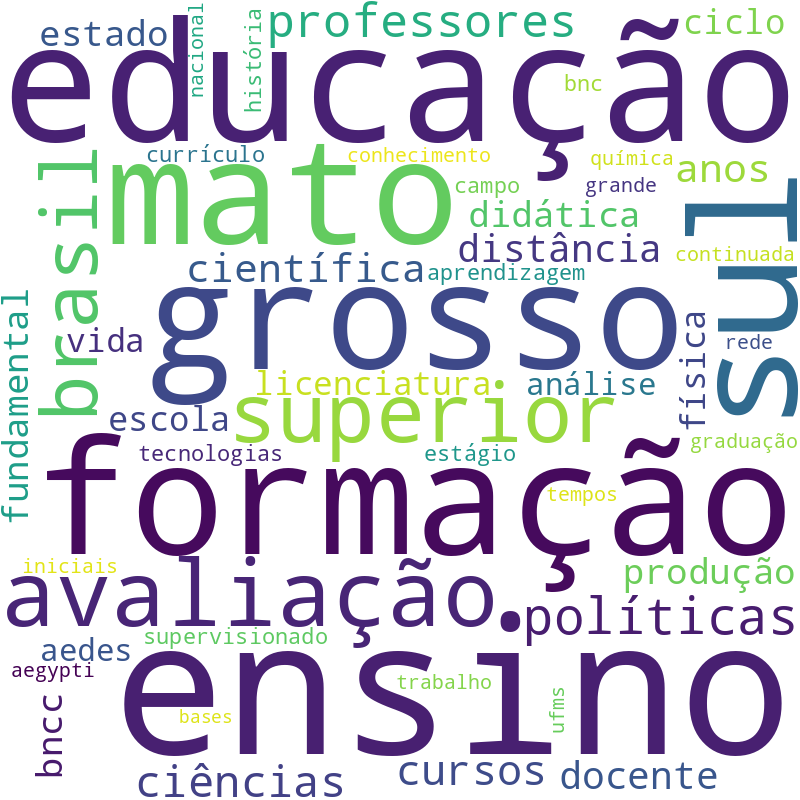 Nuvem de termos dos títulos das publicações