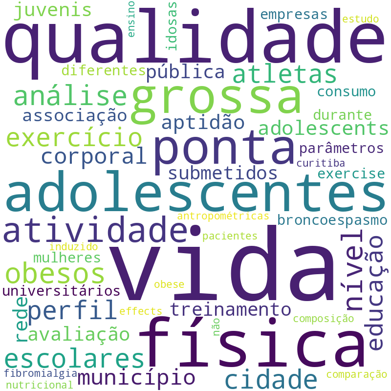 Nuvem de termos dos títulos das publicações