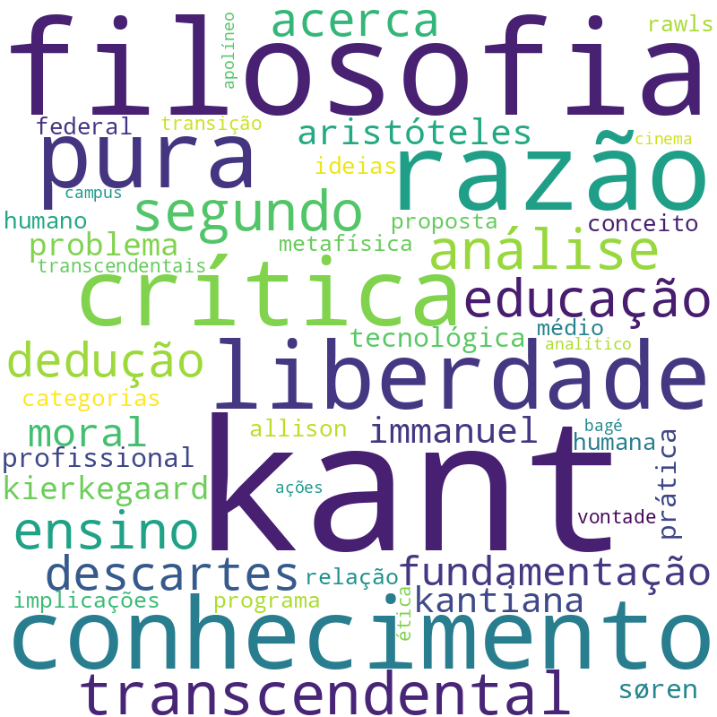 Nuvem de termos dos títulos das publicações